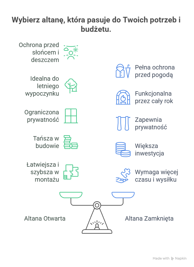 Infografika - która altana lepsza