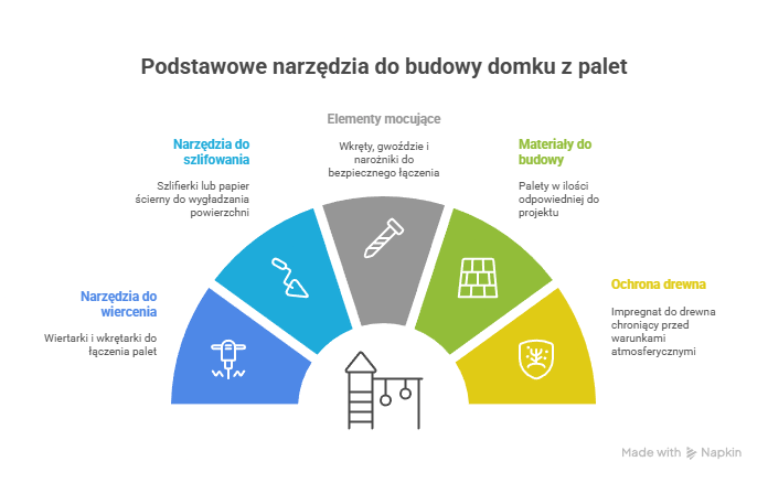 Infografika - potrzebne narzędzia