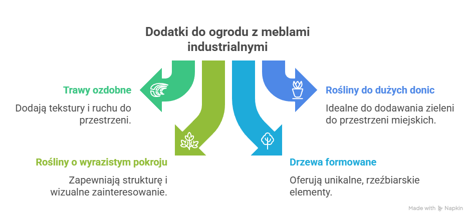 Infografika - Dodatki do ogrodu z meblami industrialnymi