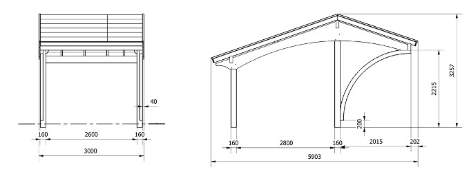 Dach revelatio wymiary