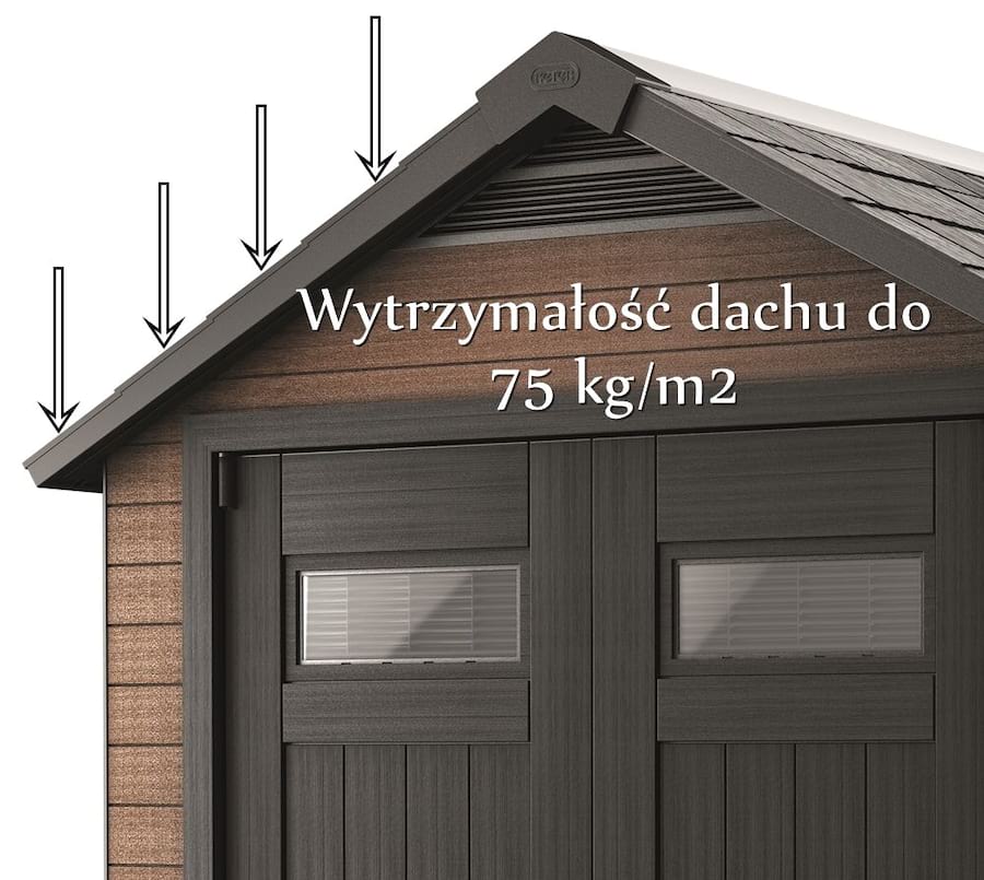 Wytrzymałość dachu w domku Fusion 757