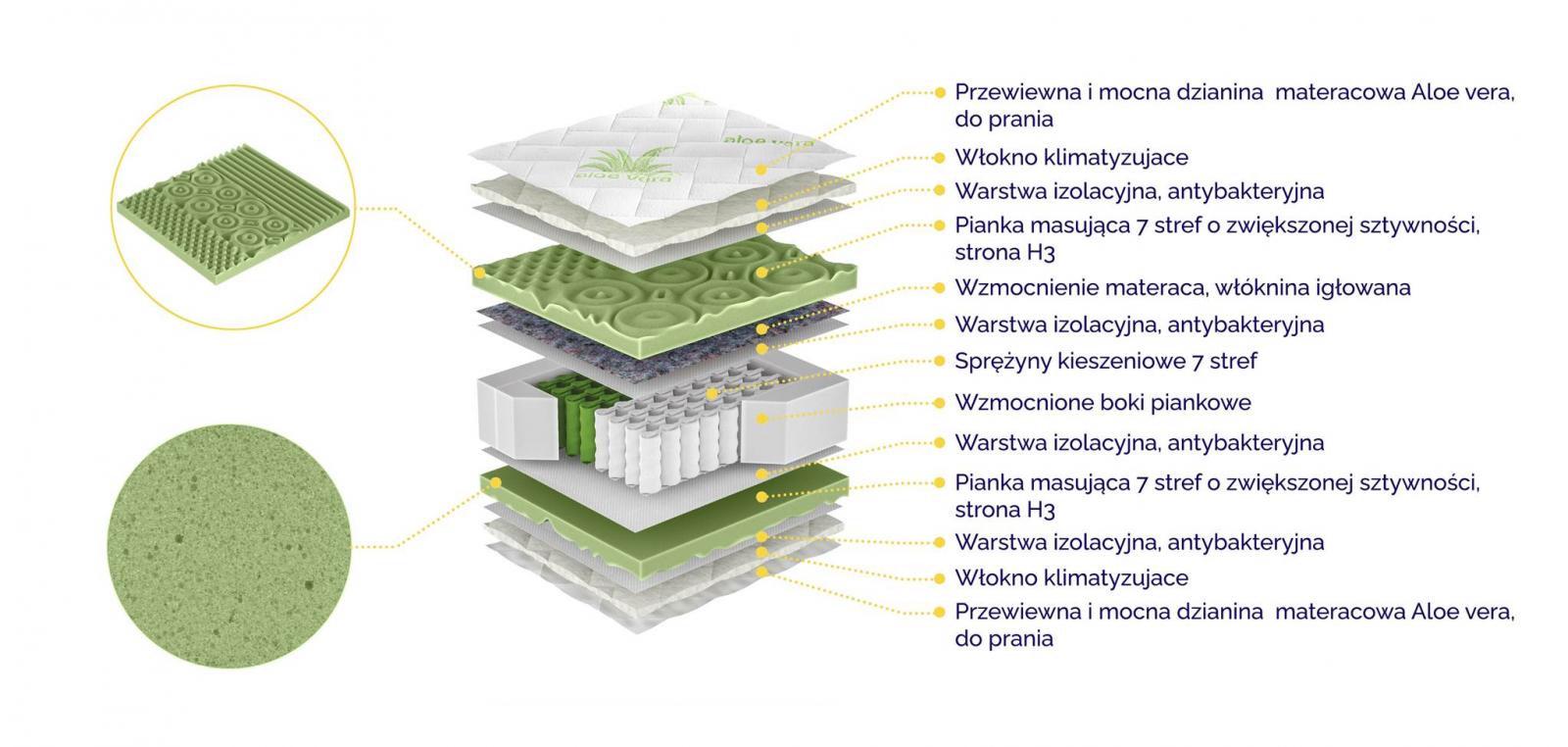 Antybakteryjny materac do spania 140x200 cm